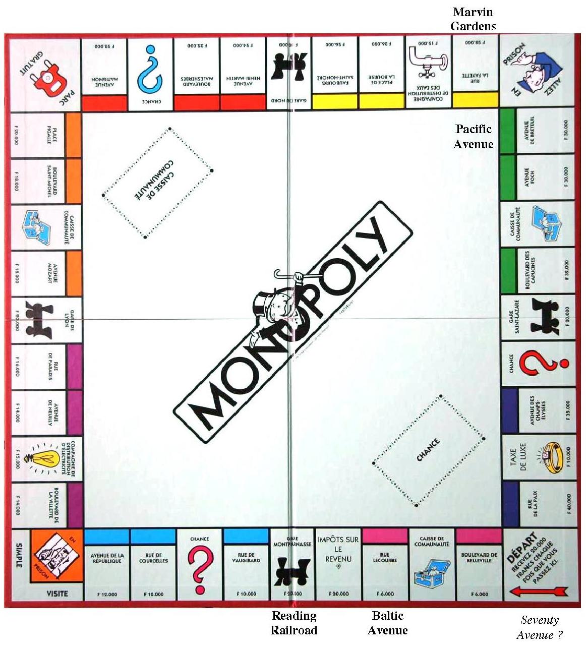 Ma technique quasi-infaillible au Monopoly