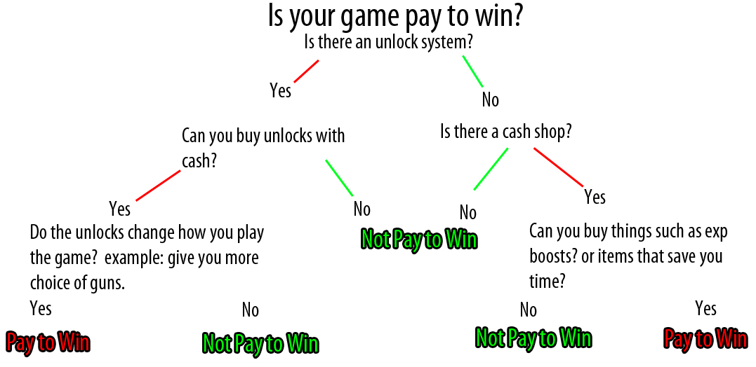 pay2win-theoreme