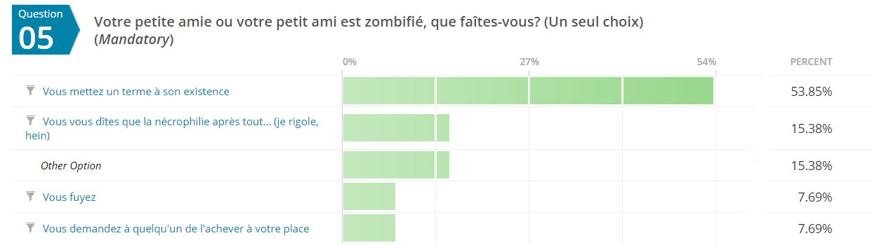 Zombie 5A