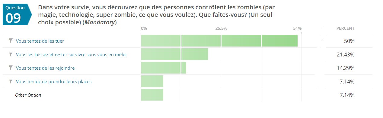 Zombie 9A