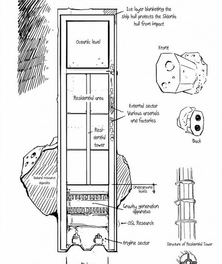 Plans du vaisseau Sidonia