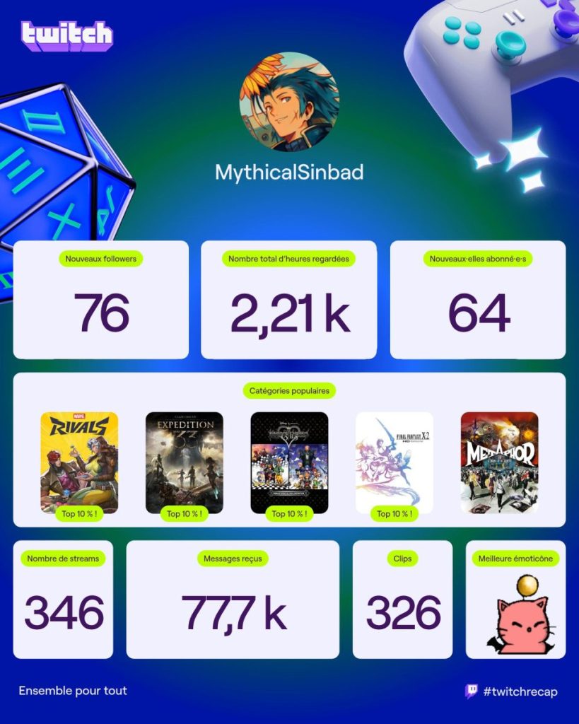 Image de récapitulatif d'un compte Twitch, affichant des statistiques de l'année, comme le nombre de nouveaux abonnés, d'heures regardées, et le top des jeux populaires.