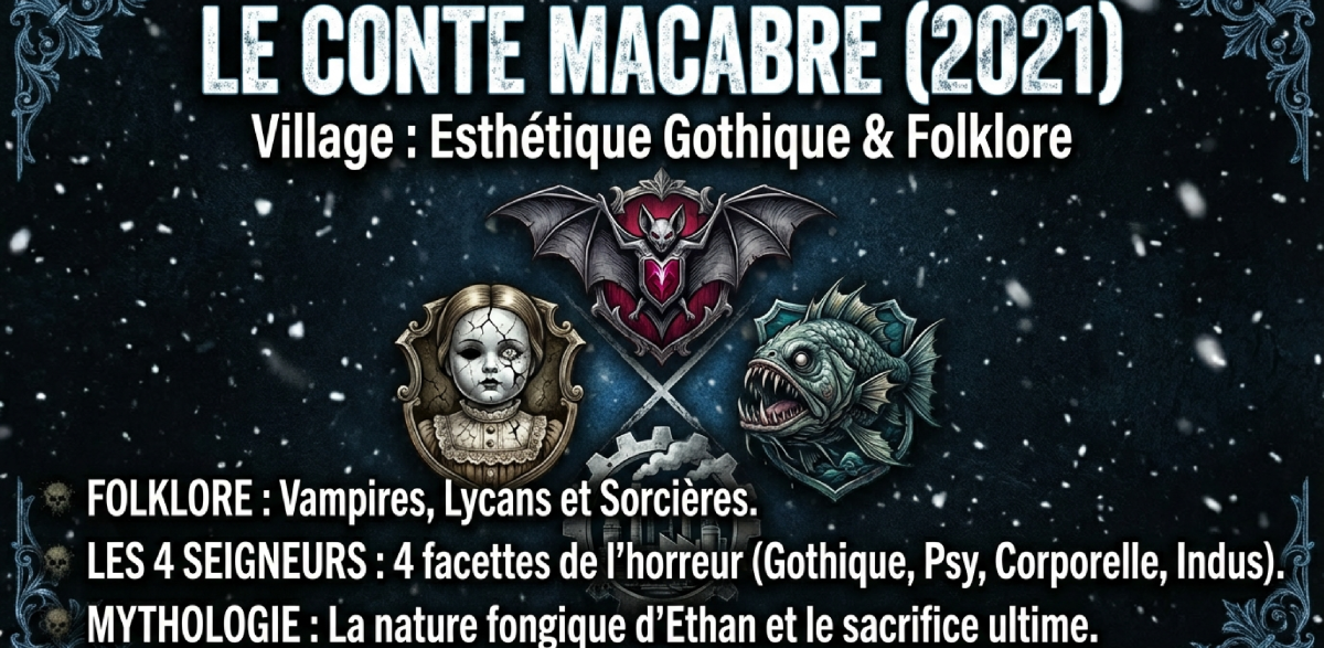 Resident Evil Village : Le Conte Horrifique d’un Monde en Ruine