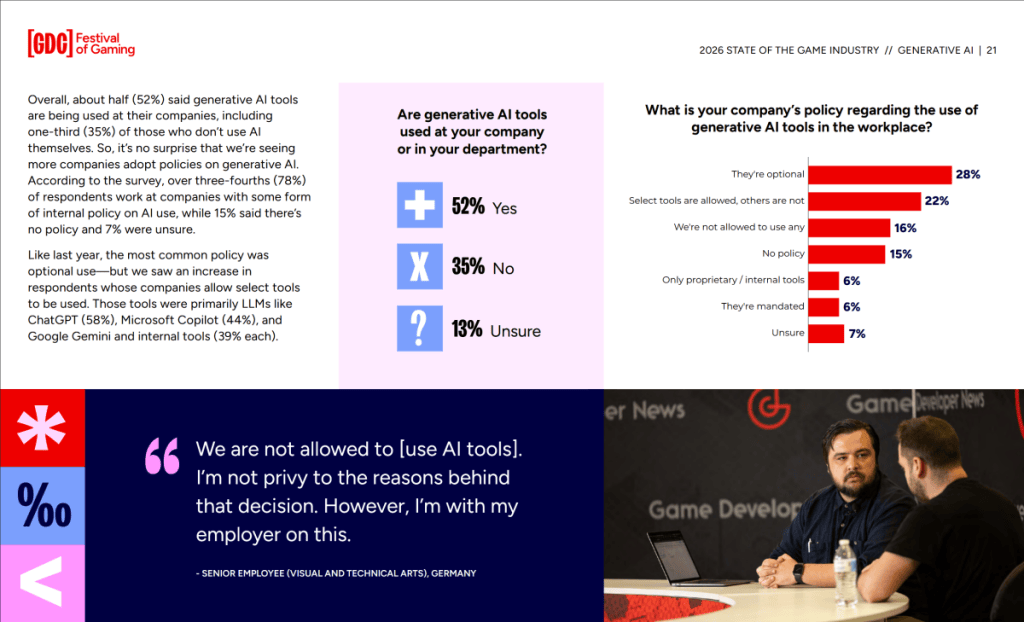 Infographie sur l'utilisation des outils d'IA générative dans les entreprises, présentant des statistiques et des politiques relatives à leur adoption.